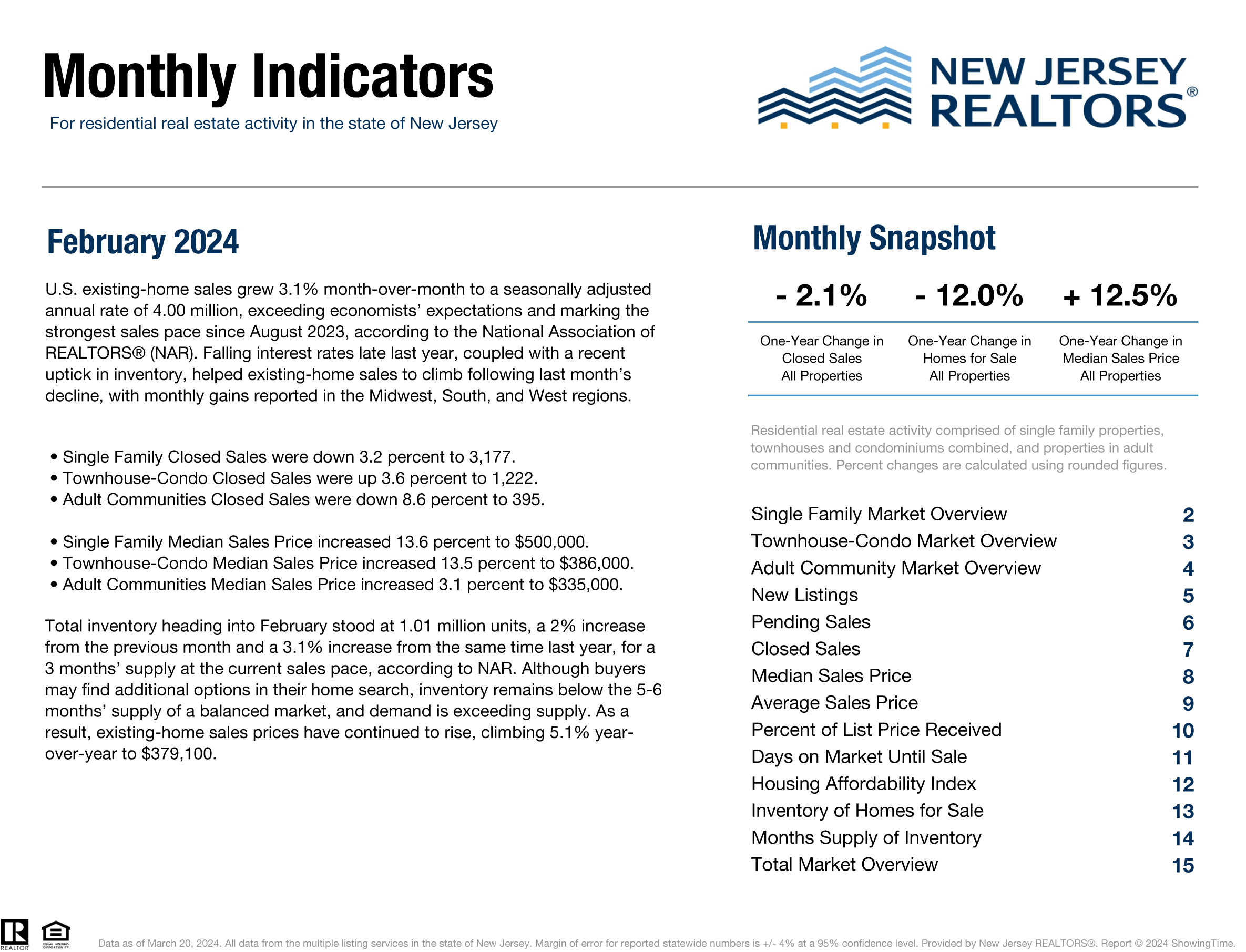 February Market Report 2024 NJRealtor-1
