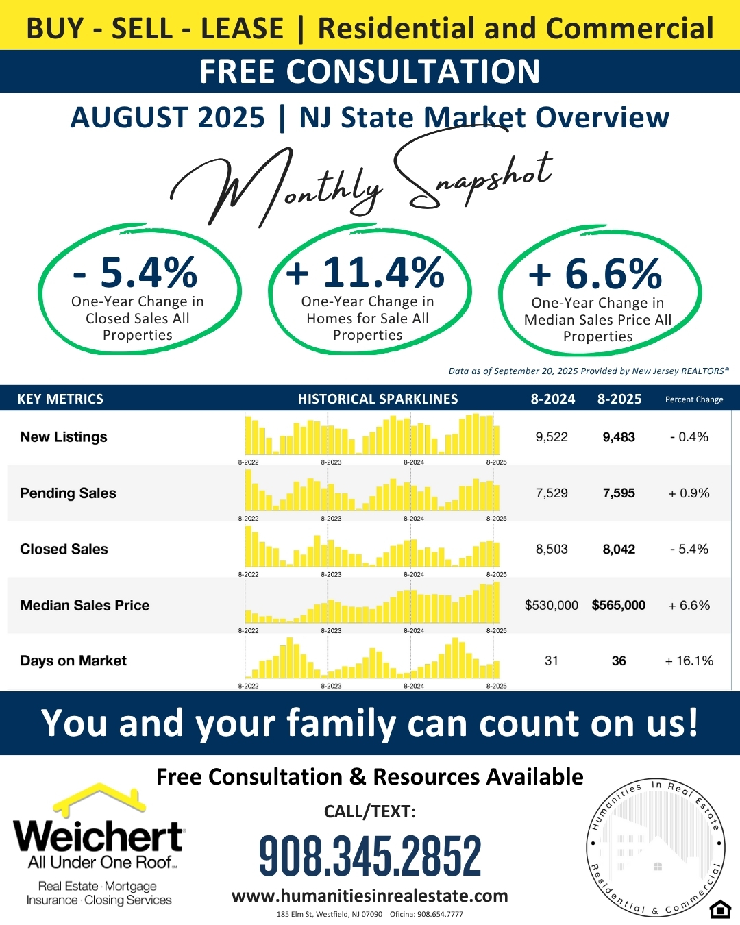 AUGUST 2025 - Monthly Snapshot