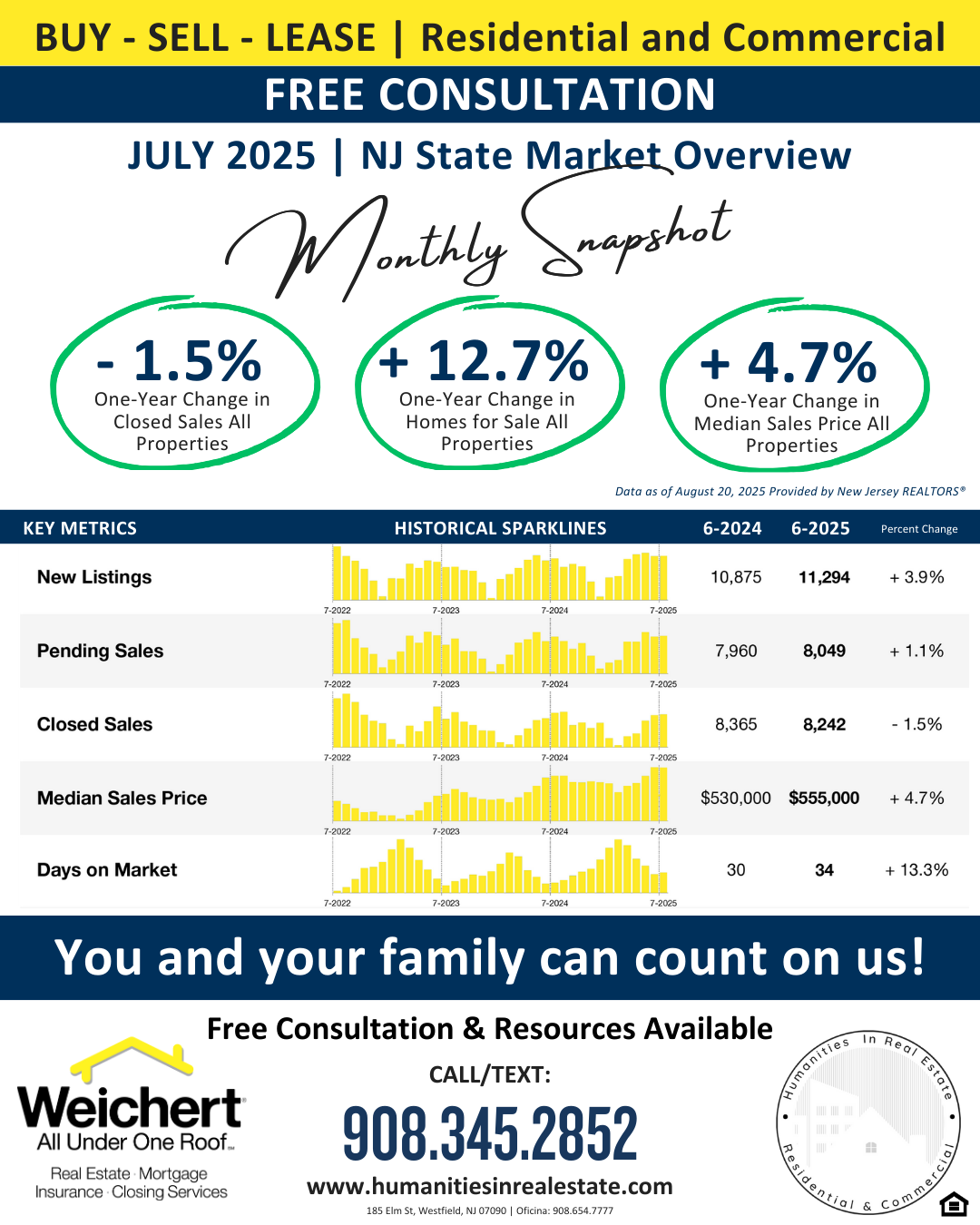 JULY 2025 - Monthly Snapshot