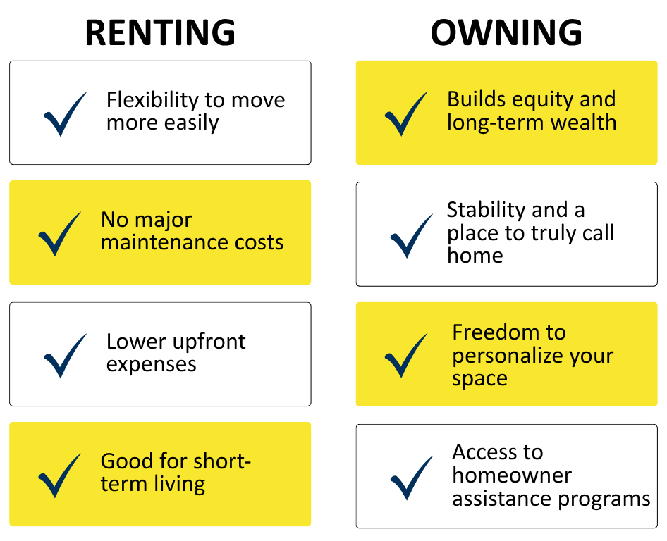 Renting vs Owning Renting vs Owning