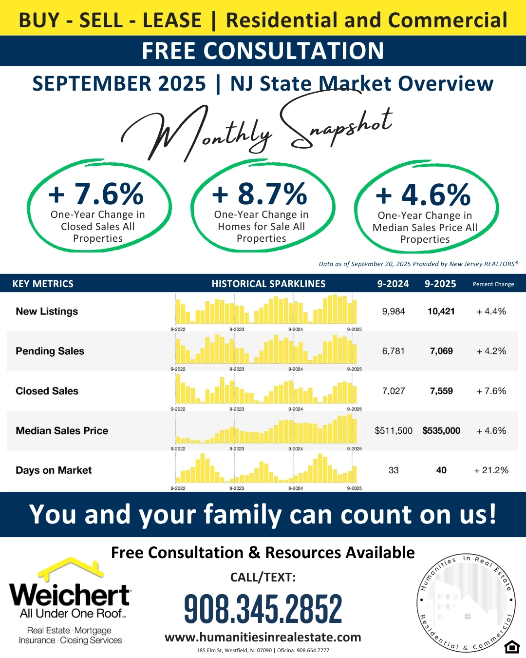 SEPTEMBER 2025 - Monthly Snapshot