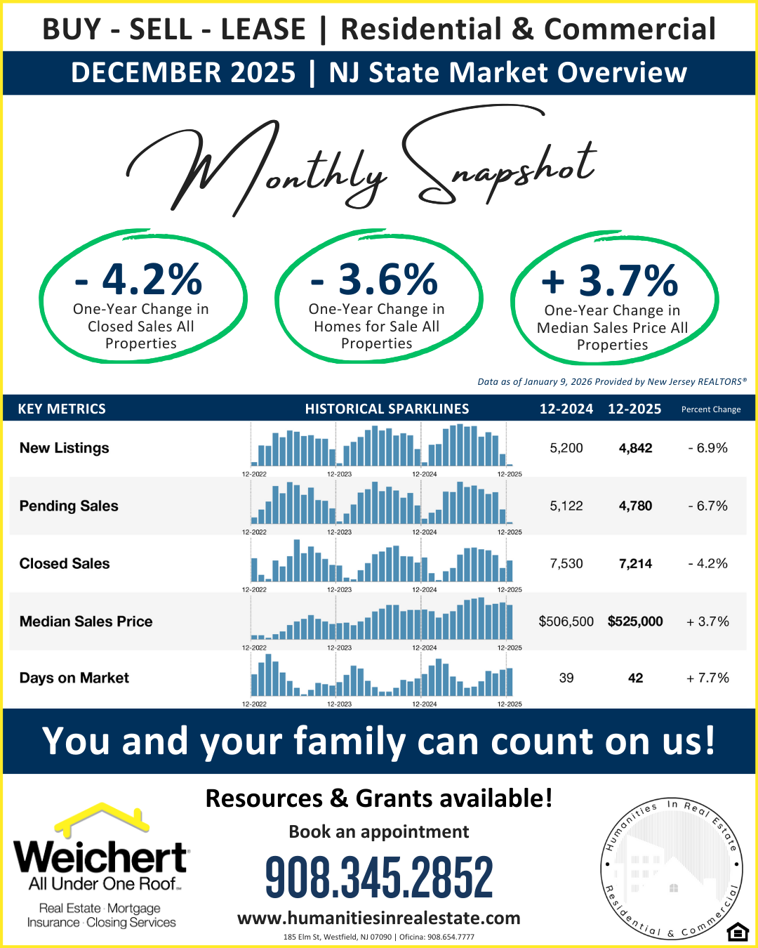 DECEMBER 2025 - New Jersey Monthly Snapshot
