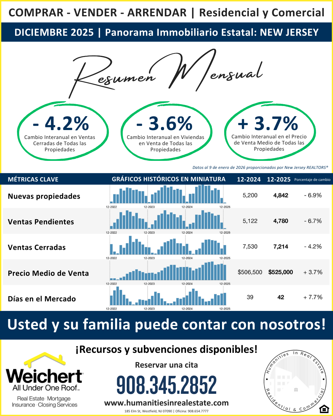 DICIEMBRE 2025 – New Jersey Resumen Mensual