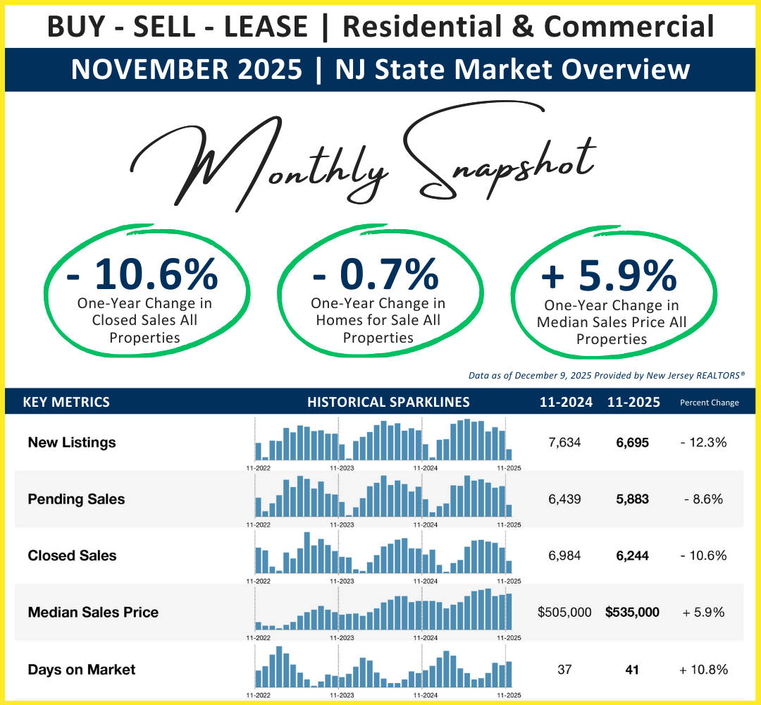 MARKET REPORT, NEW JERSEY, NJ State Market Overview, HUMANITIESINREALESTATE
