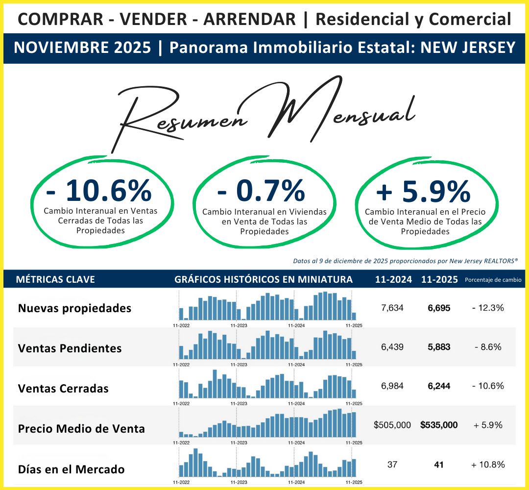 MARKET REPORT, NEW JERSEY, NJ State Market Overview, HUMANITIESINREALESTATE