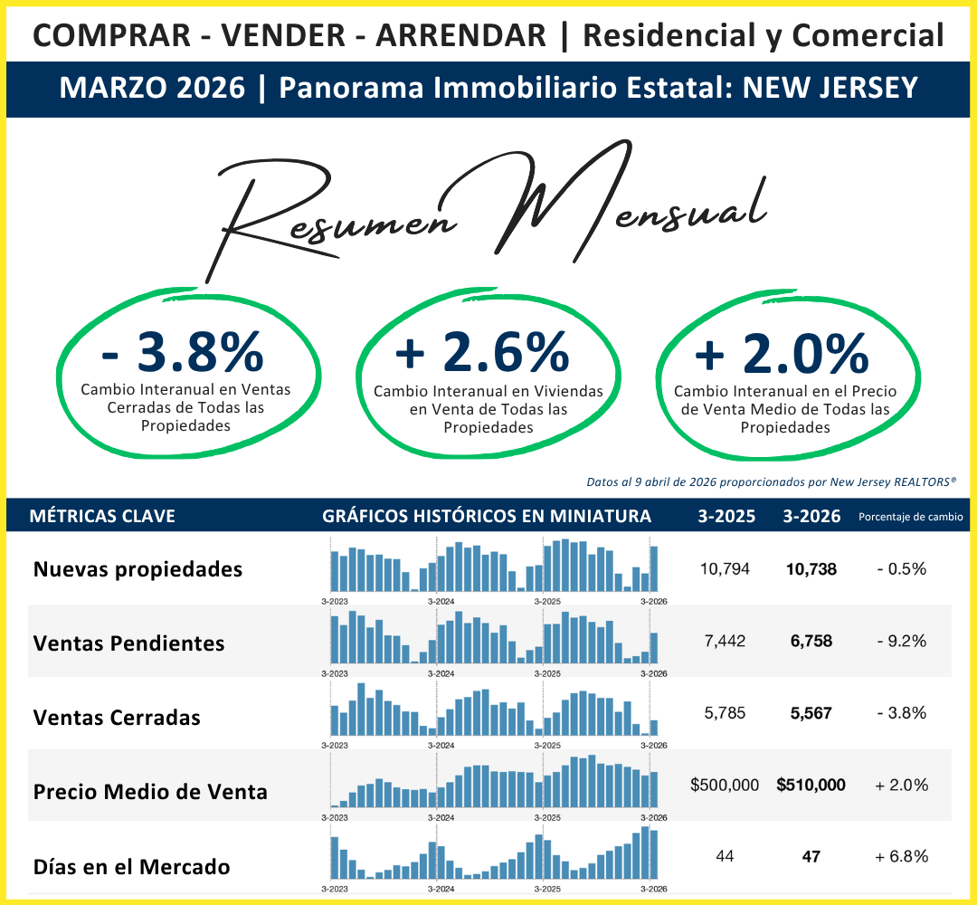 MARZO 2026 Panorama Immobiliario Estatal NEW JERSEY