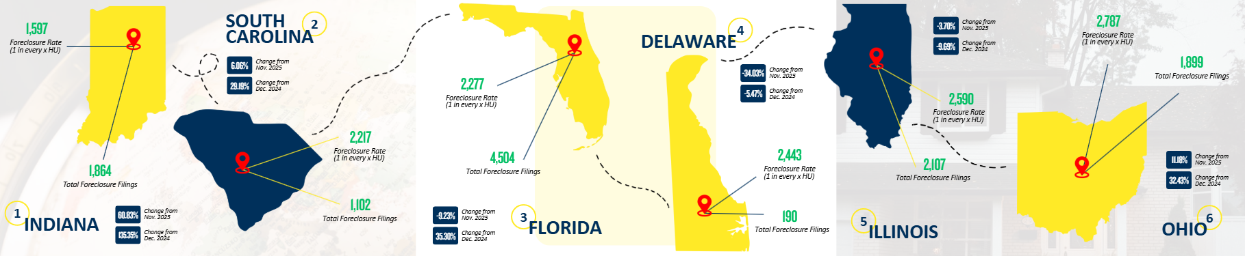 U.S. Foreclosure Rates by State – February 2026 - www.humanitiesinreal estate