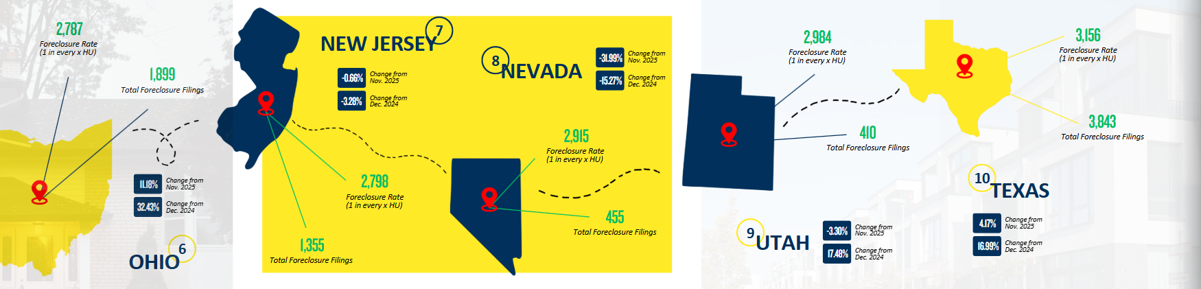 U.S. Foreclosure Rates by State – February 2026 - www.humanitiesinreal estate 2