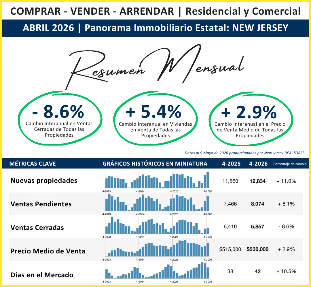 ABRIL 2026 Panorama Immobiliario Estatal NEW JERSEY