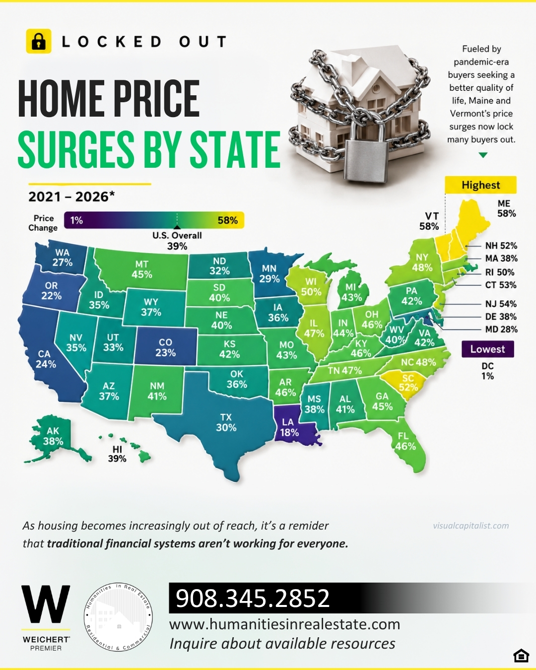 The States Where Housing Prices Have Surged the Most (2021–2026) - HumanitiesInRealEstate