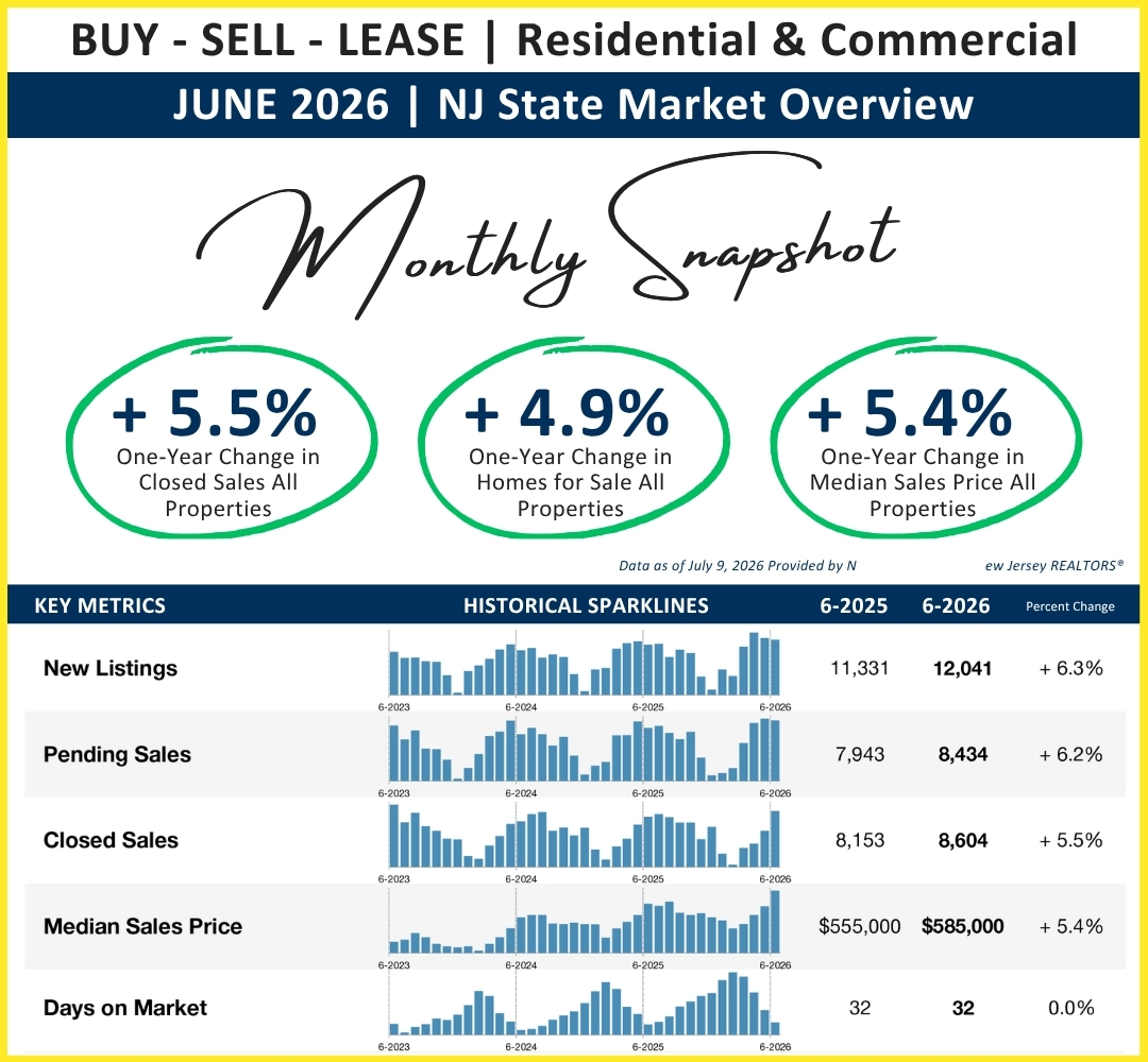 new-jersey-real-estate-market-overview-june-2026