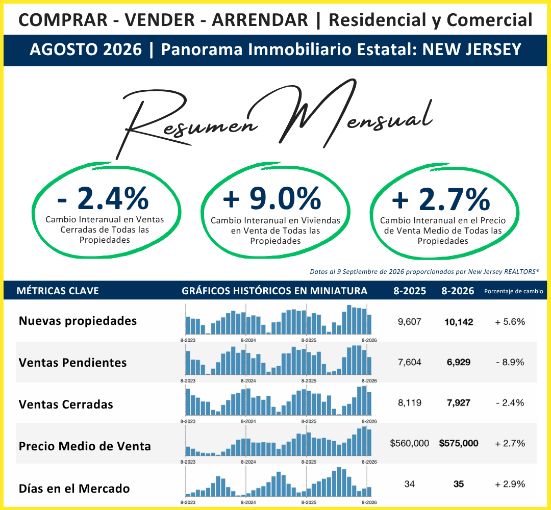 AGOSTO 2026 Panorama Immobiliario Estatal NEW JERSEY