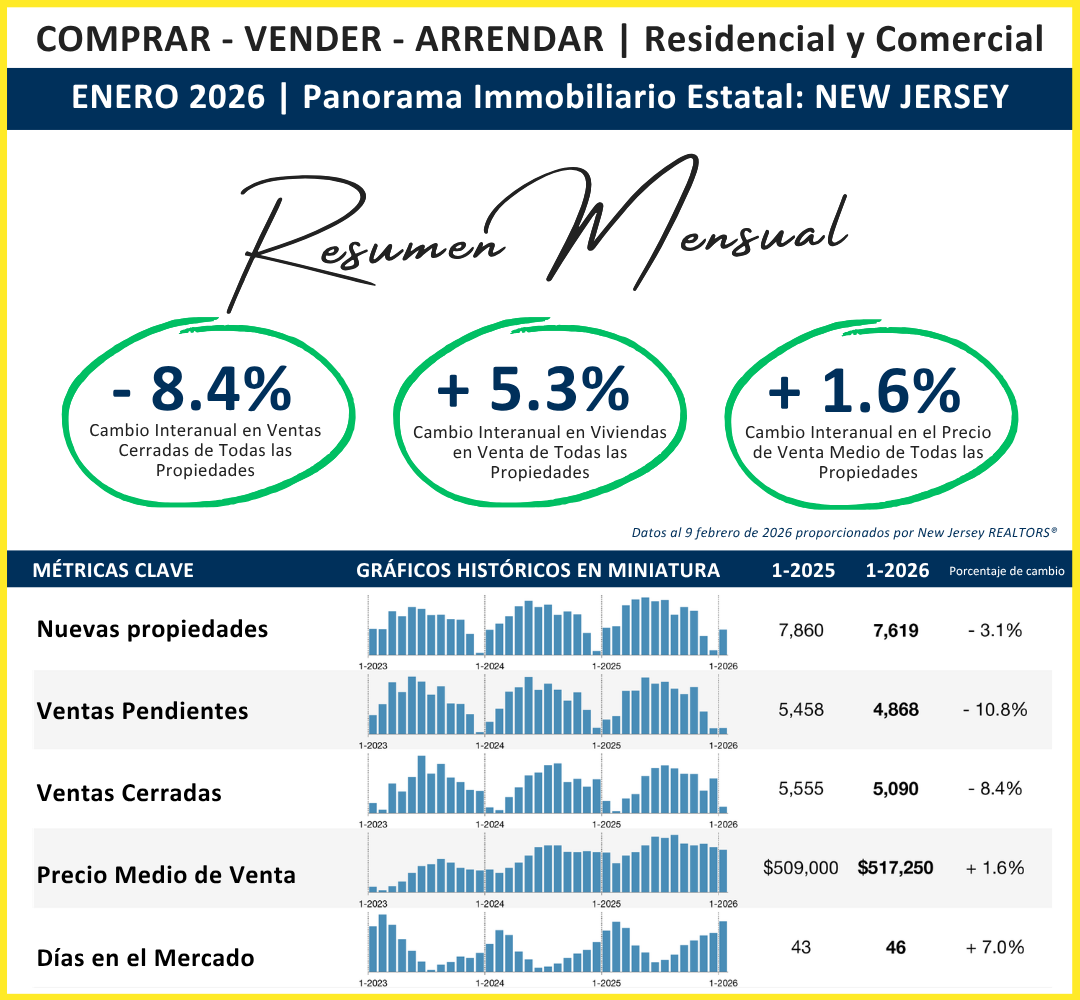 ENERO 2026 Panorama Immobiliario Estatal NEW JERSEY