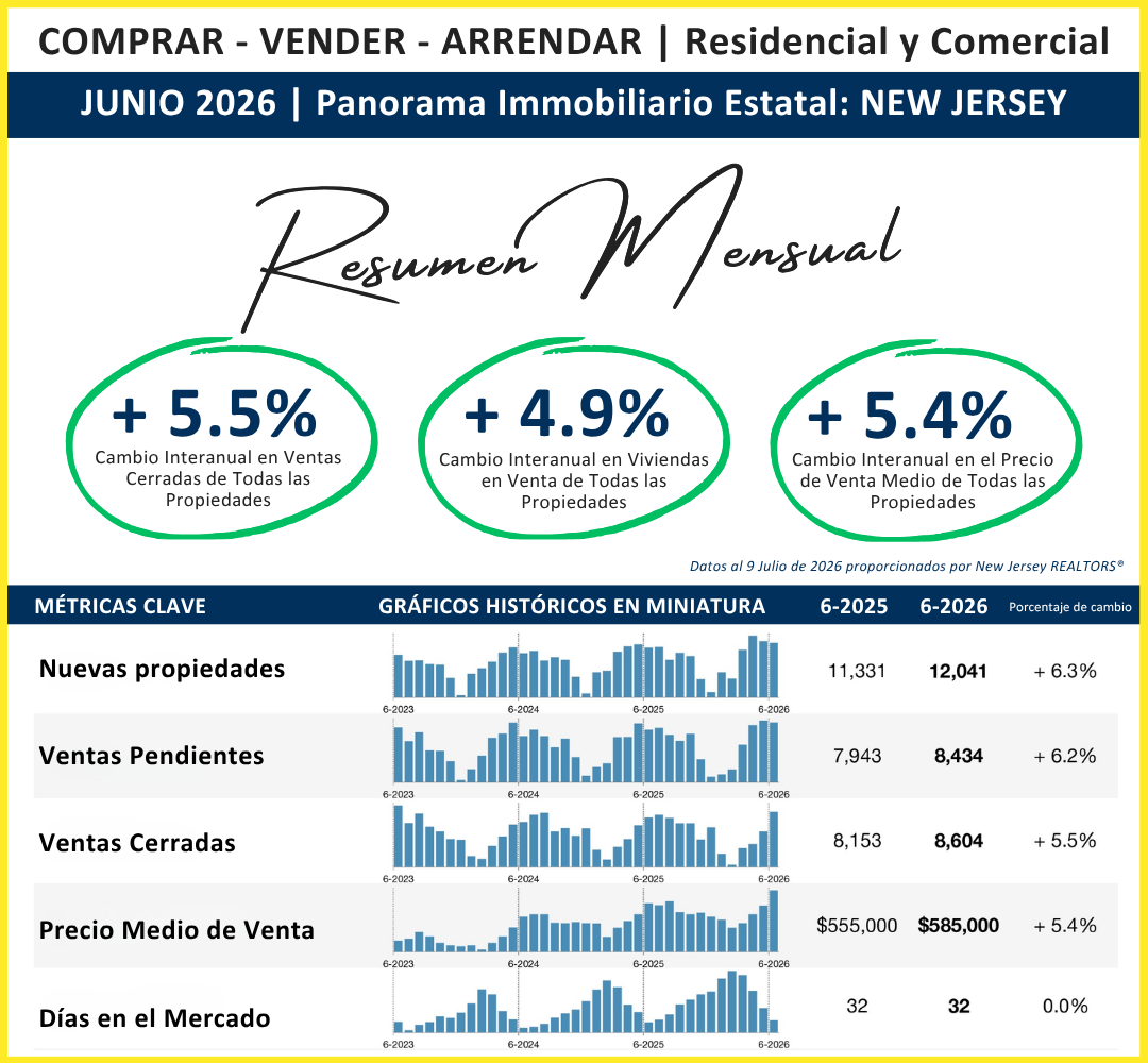 JUNIO 2026 Panorama Immobiliario Estatal NEW JERSEY